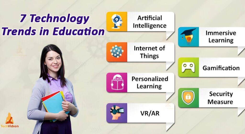 Latest Technology Trends in Education 2025